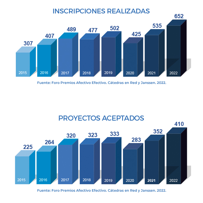 Estadisticas ForoAE 2022