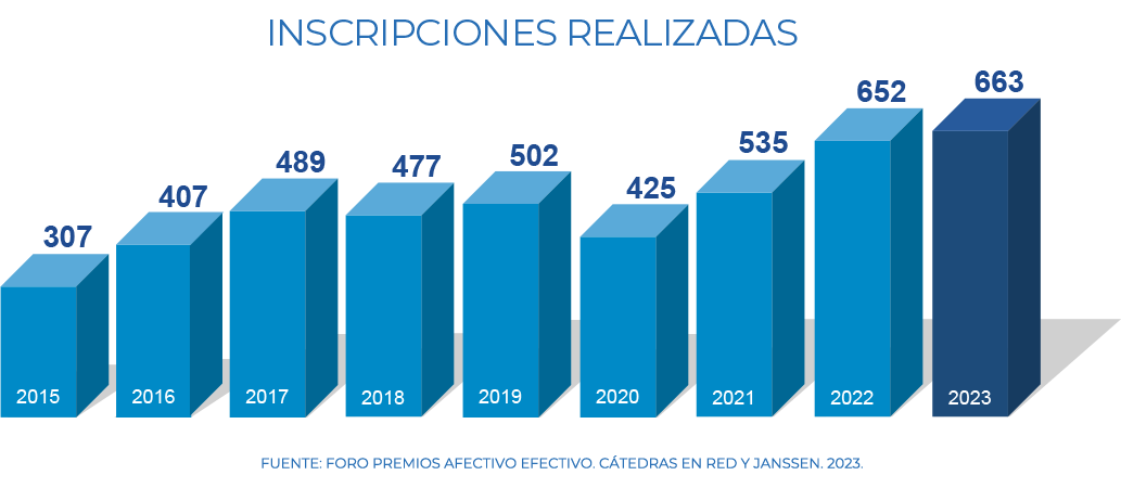 Inscripciones ForoAE 2023